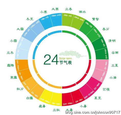 四季 時間|季節變化 